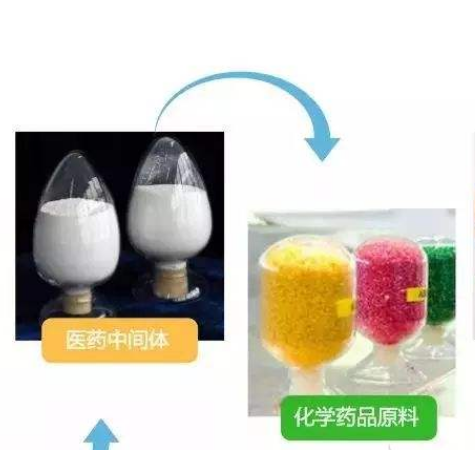医药中间体净化究竟有哪些优势